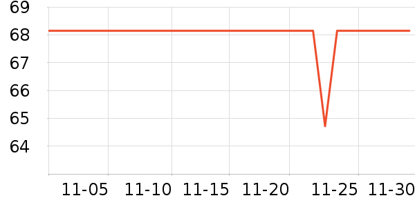 ��һ�����򻨲���ʷ�۸�