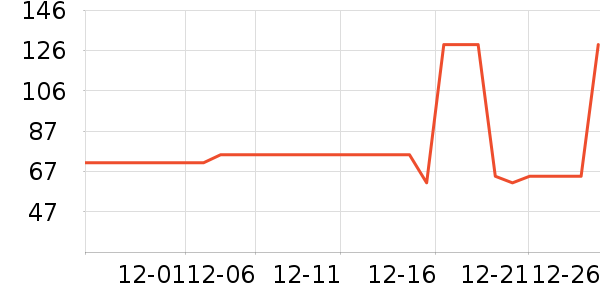 ���������˶�����ʷ�۸�