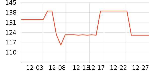 �ʺɹҼ�/�ڼ�/�Ѽ���ʷ�۸�