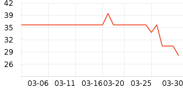 ���ؽ�������ʷ�۸�