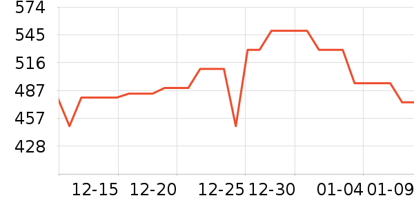 ����˹�������/��ͯ������ʷ�۸�