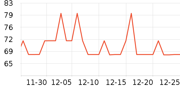 ʹ���������ҩ��������ʷ�۸�