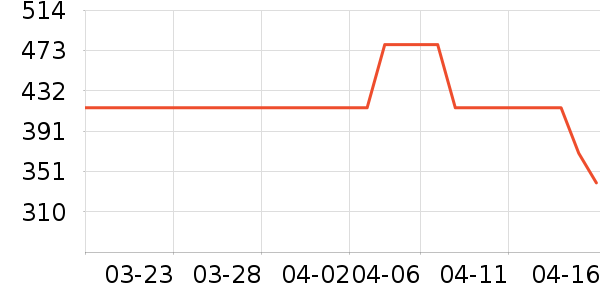 ��ױ������װ��ʷ�۸�