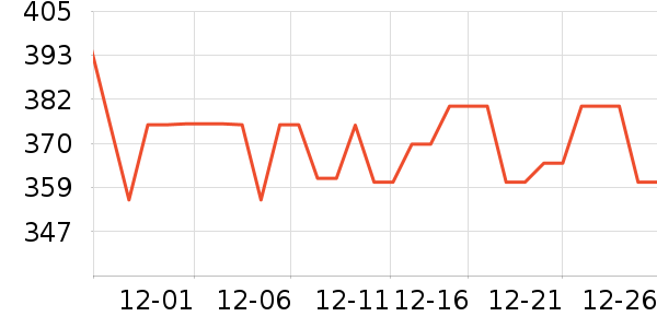 ȫ��ʱ������ֽƷʪ����ʷ�۸�