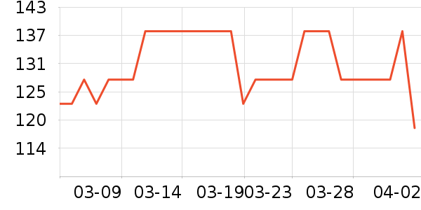 BIOAMICUSӤ��Ӫ����ʷ�۸�