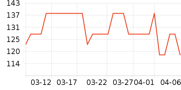 BIOAMICUSӤ��Ӫ����ʷ�۸�