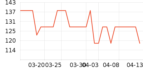 BIOAMICUSӤ��Ӫ����ʷ�۸�