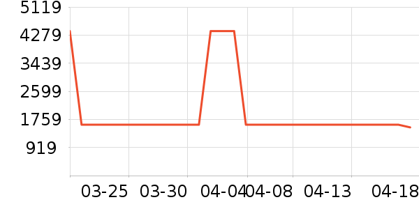 �׼ұ�����ʷ�۸�