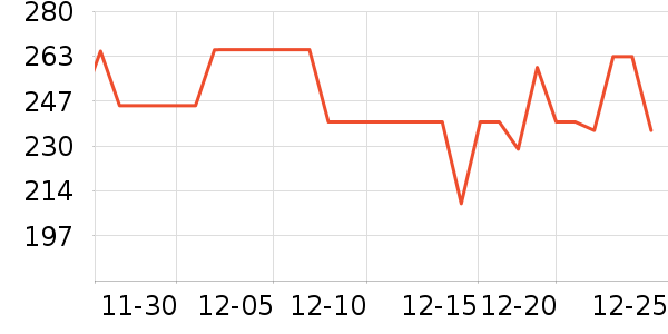 ����ϴ��������ʷ�۸�