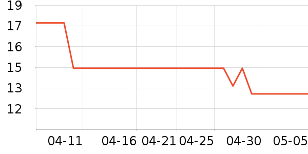 ������������Ʒ��ʷ�۸�