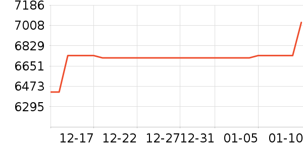 ��������ʯ��ָ/������ʷ�۸�