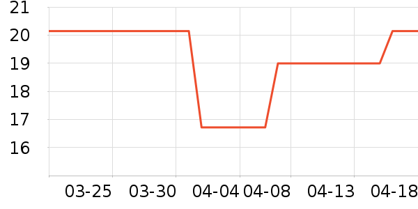 ������/������ʷ�۸�