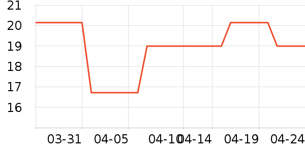 ������/������ʷ�۸�