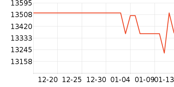 ����֮�ղ�ױ��װ��ʷ�۸�