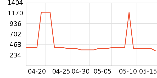 ������ʱ������/����/������ʷ�۸�