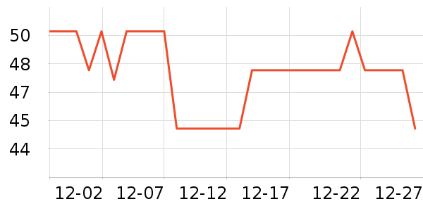 ��¶�������������ʷ�۸�