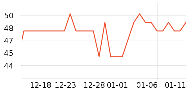 ��¶�������������ʷ�۸�