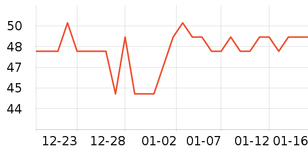 ��¶�������������ʷ�۸�