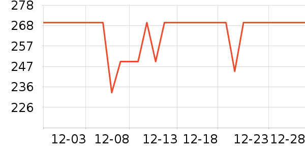 VINEY�������ʷ�۸�