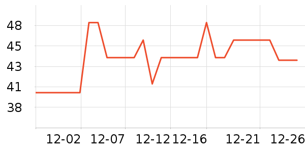 �����Ƴ���������ʷ�۸�