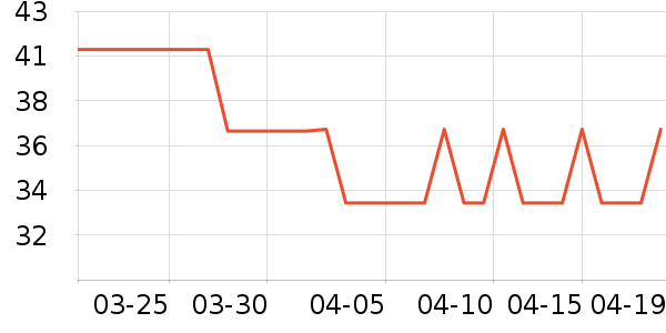 �����Ƴ���������ʷ�۸�