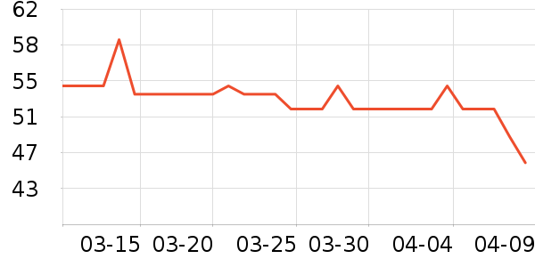 ����Ǹ��/������ʷ�۸�