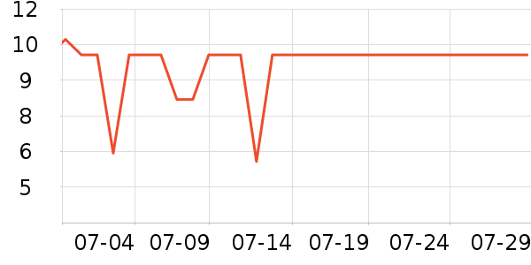 e��������/Ͱ��ʷ�۸�