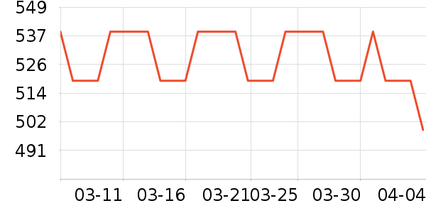 ���������г���¼����ʷ�۸�