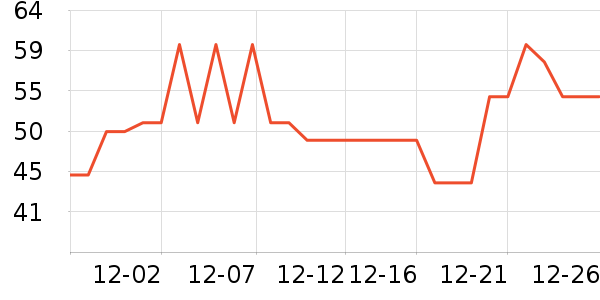 �ߺ�Դ����ʷ�۸�