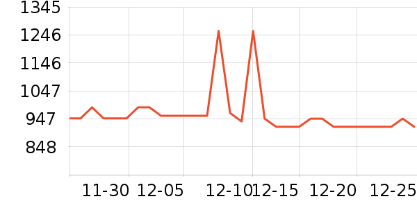 �ɹ����׾���ʷ�۸�