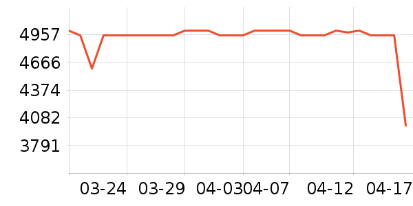 �ƴ�Ѷ�������豸��ʷ�۸�