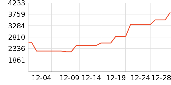 �����鱦�����׹/������ʷ�۸�