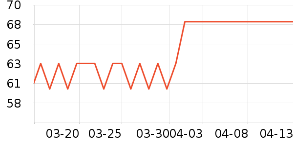 �Ҥ��ݷ���ģ����ʷ�۸�