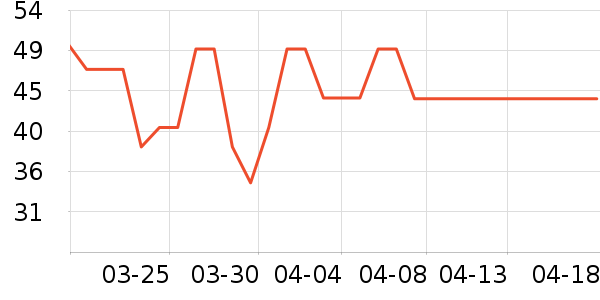 ������������ʷ�۸�