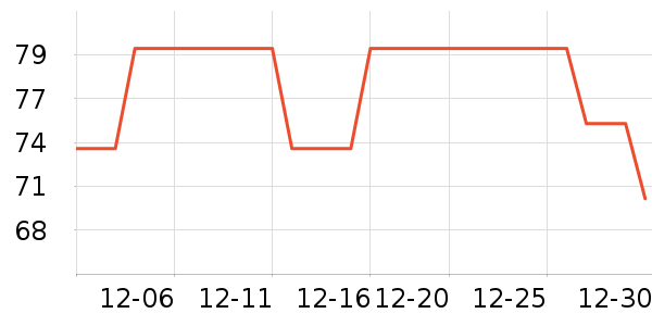 ��ũҬ����ʷ�۸�