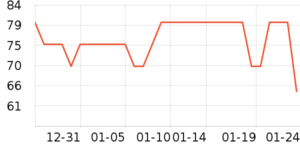 ��ũҬ����ʷ�۸�