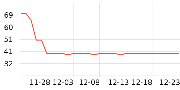 ��ũҬ����ʷ�۸�