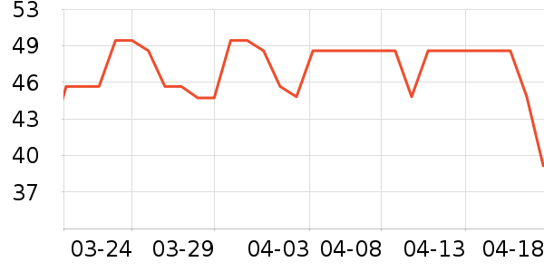 ��ũҬ����ʷ�۸�