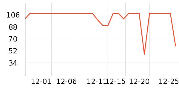 һ��������ʷ�۸�