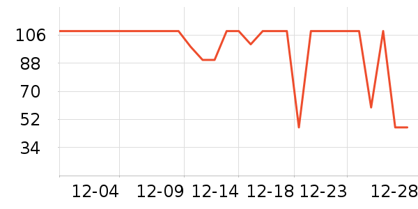 һ��������ʷ�۸�