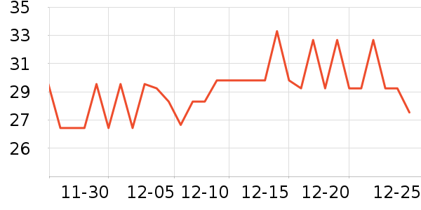 ���������̷���ʷ�۸�