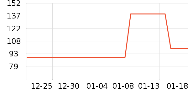 һ֦��������װ��ʷ�۸�