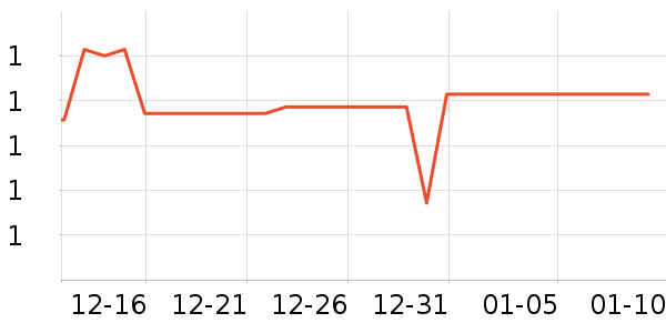 ����ʿѧ���ľ���ʷ�۸�