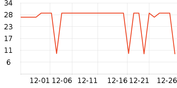 �Ա���ȫ������ʷ�۸�