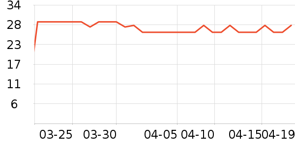 �Ա���ȫ������ʷ�۸�