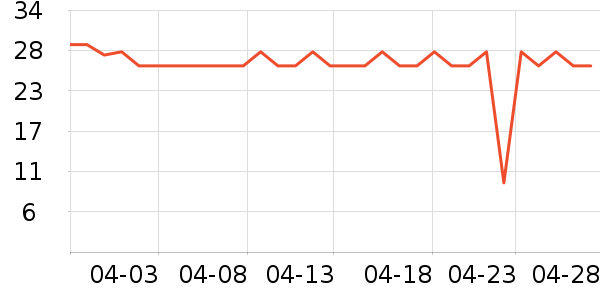 �Ա���ȫ������ʷ�۸�