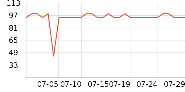 PMPMˬ��ˮ��ʷ�۸�