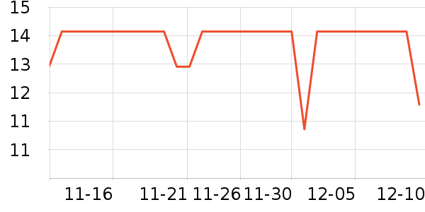 �����������/������ʷ�۸�