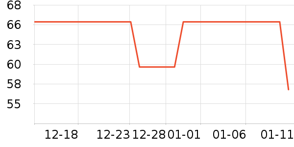 ����������/������ʷ�۸�