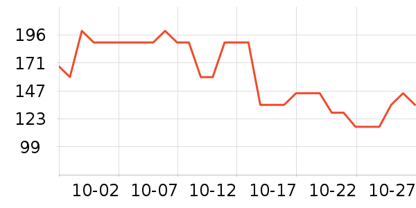 ����ϲά����/������/����п����ʷ�۸�